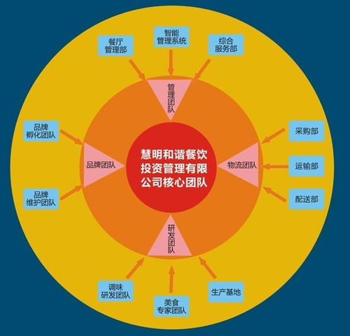 高效餐飲管理團隊 構建卓越服務與盈利的核心力量