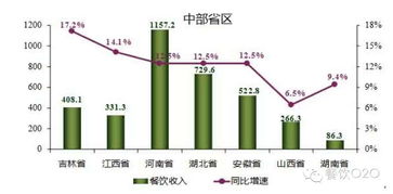 佛山市好來客餐飲管理 一體化解決方案助力食堂運營與農產品配送
