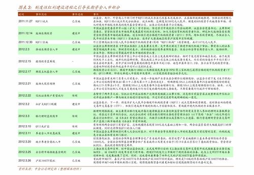 國泰君安 衍生品周報 反彈在即,關(guān)注IF做多機(jī)會