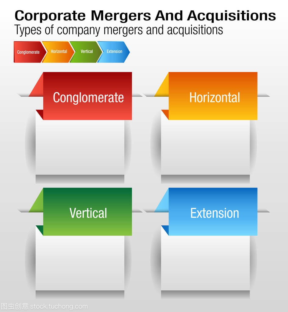 公司兼并和收購圖表