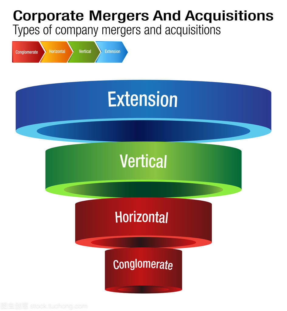 公司兼并和收購圖表