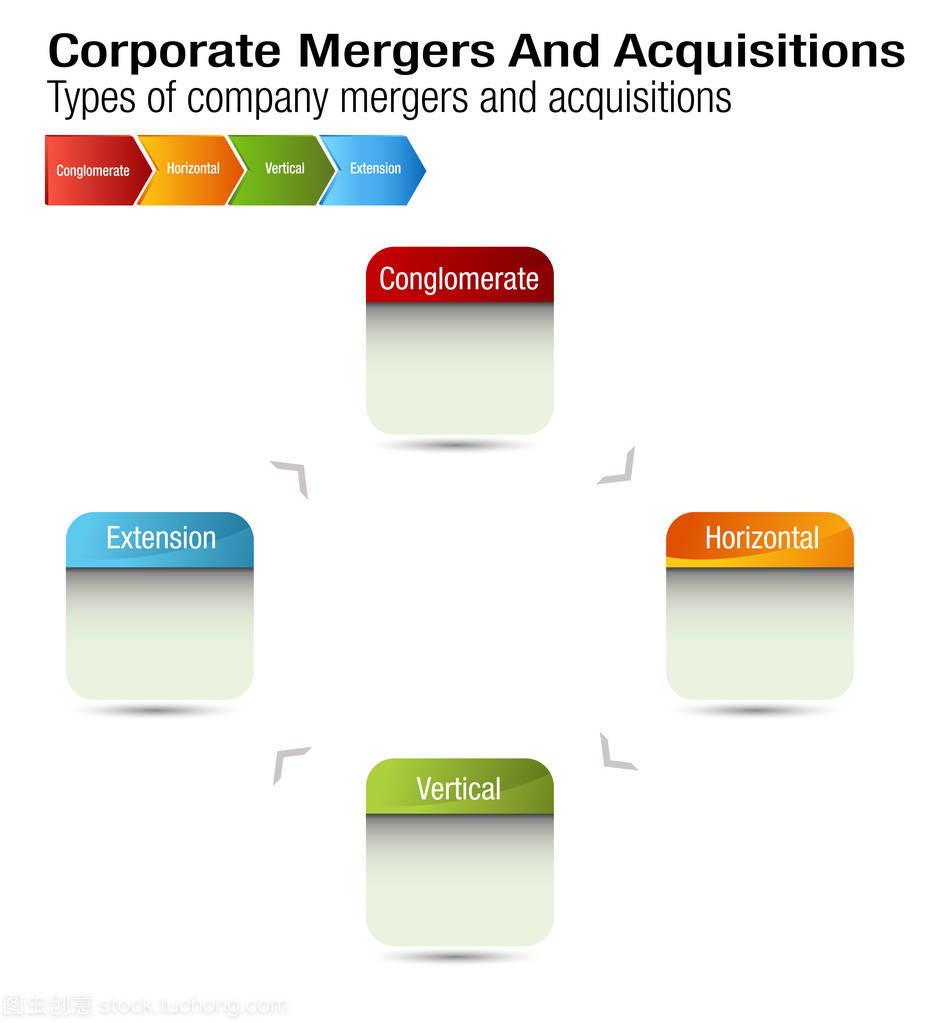 公司兼并和收購圖表